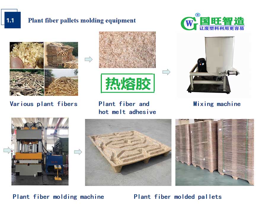 Process_diagram_of_Semi_automatic_molding_equipment_for_plastic_pots_(cans).jpg